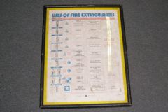 Sign-Uses of fire extinguishers, stock number S-0331
